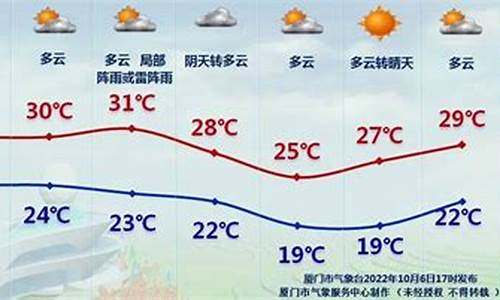 厦门同安天气预报15天天气查询表_厦门同安天气