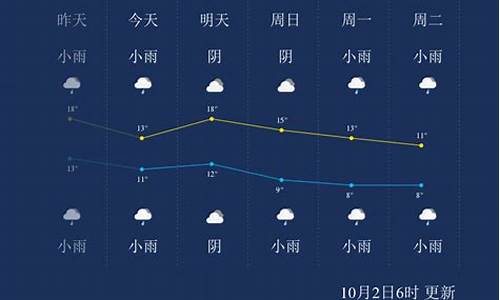 杨凌天气预报一周7天_杨凌天气预报一周