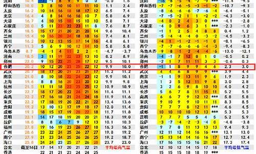 太湖县天气预报30天查询_安庆市太湖县天气预报30天查询