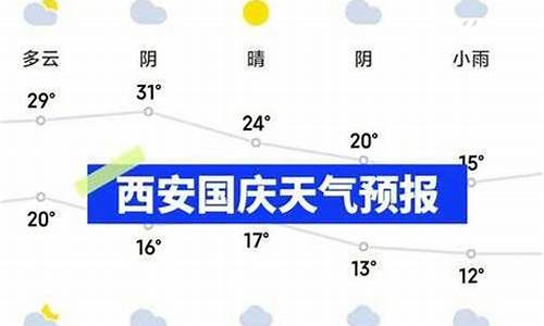 西安天气预报15天气预报15天_西安天气预报15天气预报