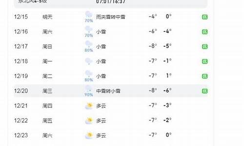 烟台天气预报15天准确率_烟台天气预报15