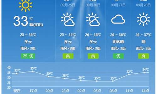 桂林天气桂林天气预报15天30天_桂林天气预报15天桂林旅游攻略