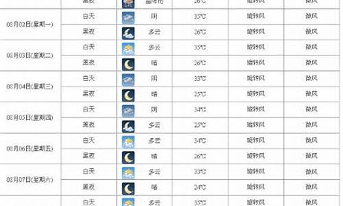 西安未来40天天气预报最准_西安天气预报15天最新消息