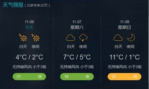 新浪天气预报页面图片_新浪天气预报页面