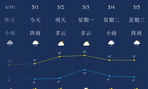 哈尔滨最近一周天气预报15天最新通知_哈尔滨气温最近15天查询