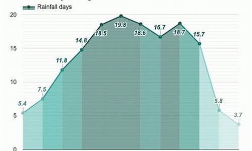 若尔盖天气预报15天景区_若尔盖天气预报15天