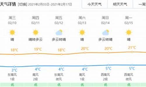 玉溪天气预报24小时详情_玉溪天气预报