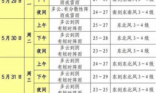 松江区一周天气预报查询15天气信息_松江区最新天气预报