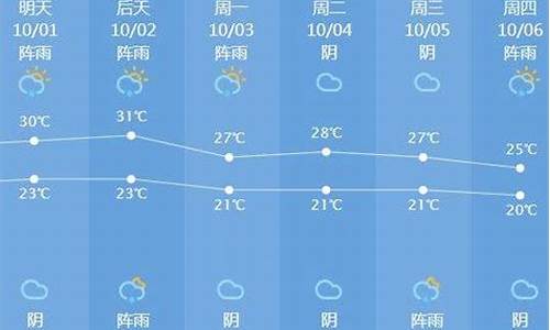 川西天气预报30天查询_四姑娘山未来15天天气预报