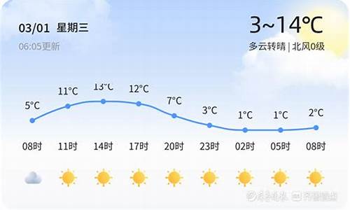 泰安天气24小时_泰安天气24小时预报最新查询