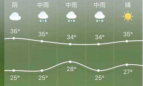 广元剑阁天气预报一周天气_广元剑阁天气预报