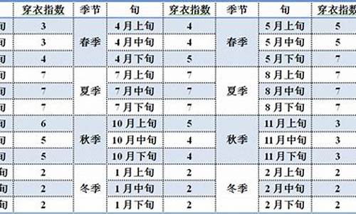 今天的穿衣指数适合穿什么衣服好_今日穿衣指数