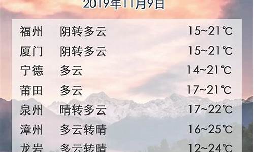 今天24小时精准天气预报_今天24小时精准天气预报