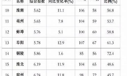 合肥现在空气指数_安徽合肥空气质量指数