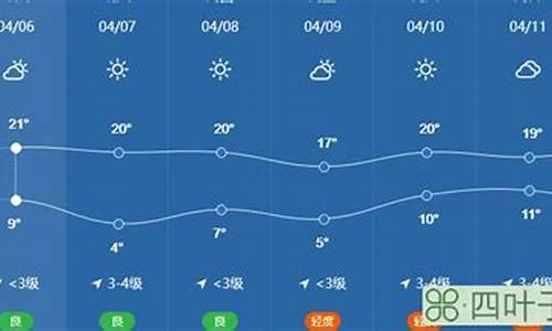 北京天气预报15天气预_北京天气预报15天气预报天气加