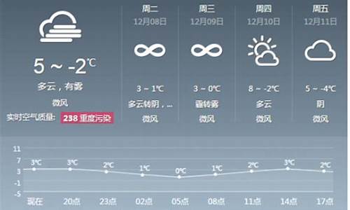 北京天气预报10天查询最新消息及时间_北京天气预报10天查询最新消息及时间表