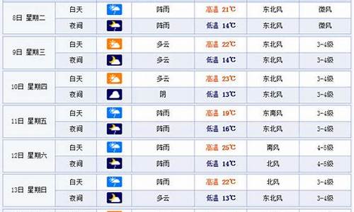 温州一周天气预报七天查询_温州一周天气预报15天查询