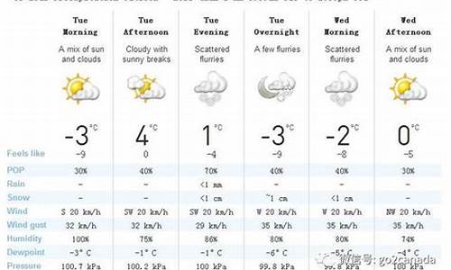 加拿大多伦多天气预报_加拿大多伦多天气预报及穿衣