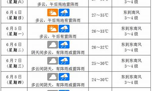 海口天气预报7月6日温度_海口天气预报7月6日