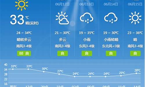 单县天气预报一周天气_单县天气预报15天天气