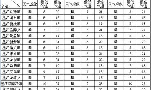 墨江天气预报一个月30天_墨江天气