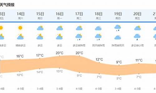 上海天气2014年1月19日_2021年1月14日上海天气预报