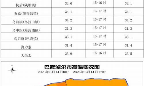 2021年春节巴彦淖尔天气预报_巴彦淖尔天气预报一周的