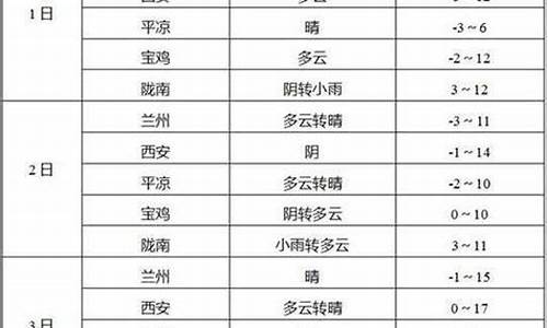 玉门市天气预报查询最新消息_玉门市天气预报查询