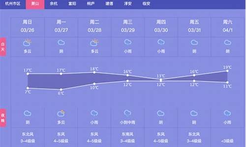 杭州一周后天气_杭州一周天气趋势分析报告全文