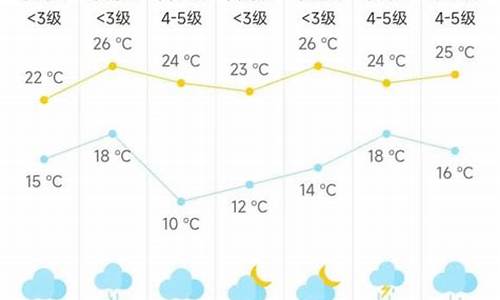 海门一周天气预报15天天气预报_海门市一周天气预报