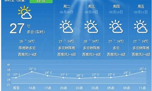 北京今天天气怎么样呢_北京今天天气怎么样多少度