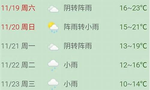 普陀山天气预报15天查询结果多少天_普陀山天气预报15天查询