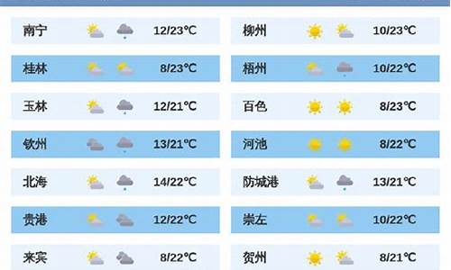 广西南宁天气预报15天查询_广西南宁天气预报15天查询结果准确