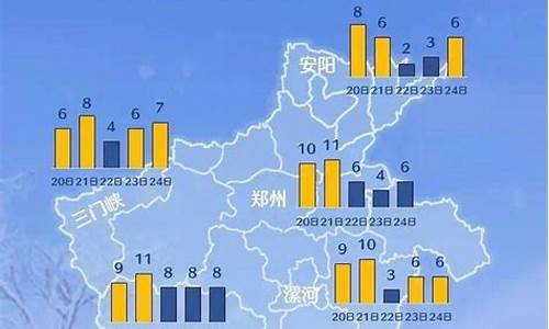 清丰天气预报15天气_清丰天气预报30天