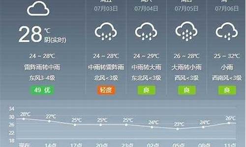 芜湖一周天气预报查询30_芜湖一周天气预报