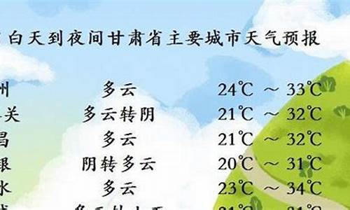 甘肃天气_甘肃气象台天气预报