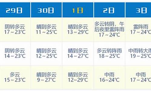 今天浦江天气预报天气情况_今天浦江的天气预报