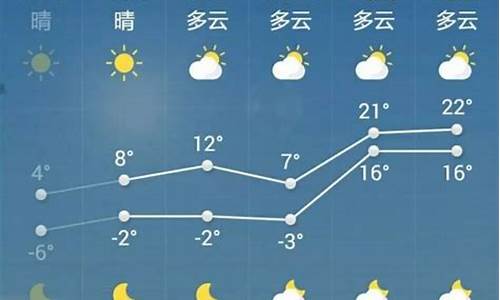 长沙市区一周天气预报查询百度_长沙市区一周天气预报查询