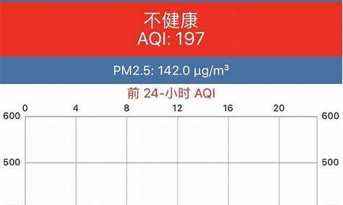 上海空气质量咋样_上海空气质量怎么样