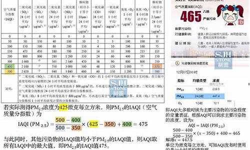 空气质量综合指数计算器_空气质量综合指数计算器在线计算