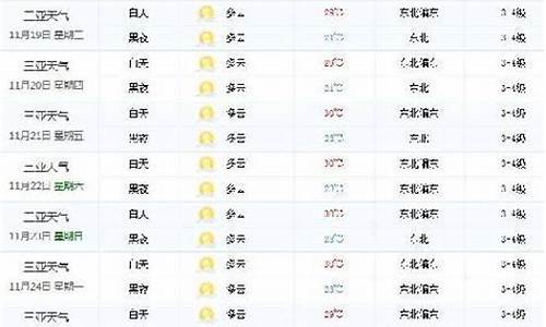 十五号青神县天气预报_未来30天天青神天气预报