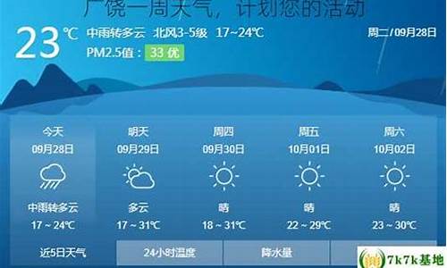 广饶天气预报查询一周15天查询_广饶一周天气情况如何样