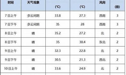 聊城市天气预报30天查询_聊城市天气预报30天