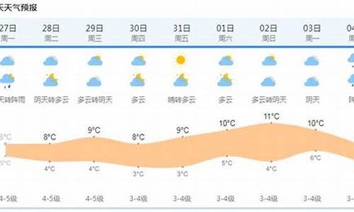 上海未来48小时天气预报实况_上海未来48小时天气预报