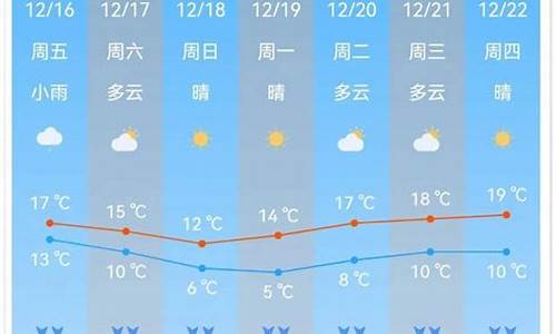 广州南沙天气预报_广州南沙天气预报一周7天天气情况