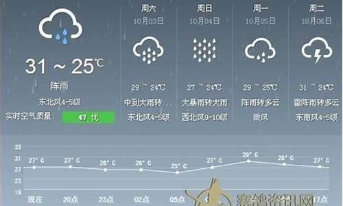 海口天气预报15天查询准确_海口 天气预报15天查询