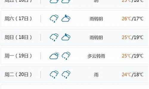 海南天气预报15天_海南天气预报15天海口海南三亚