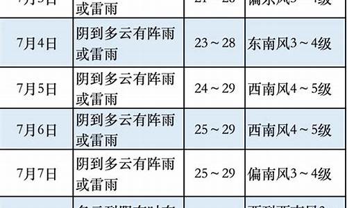 奉贤天气预报24小时_奉贤天气查询