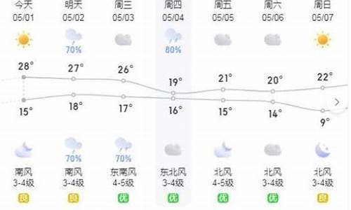 15天费县天气预报实况_15天费县天气预报