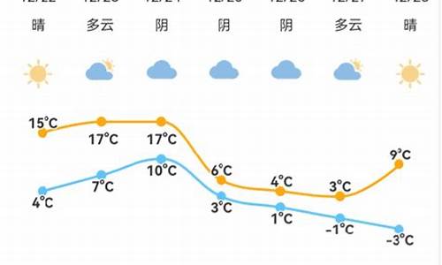 北仑天气预报_北仑天气预报24小时详情查询